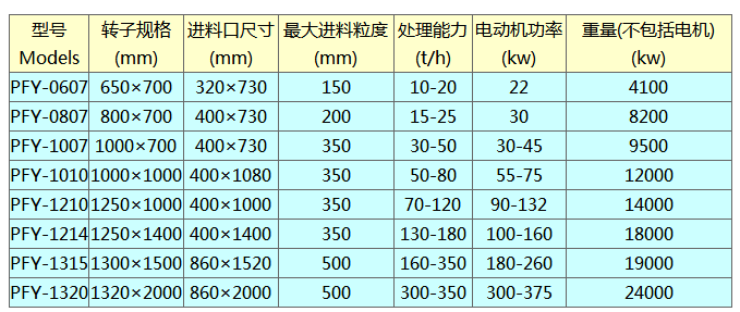 反擊破參數(shù).png