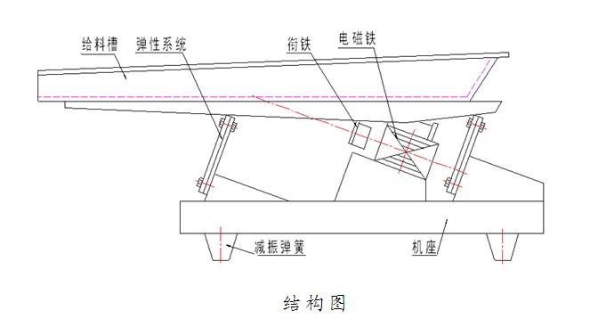 振動給料機3.jpg