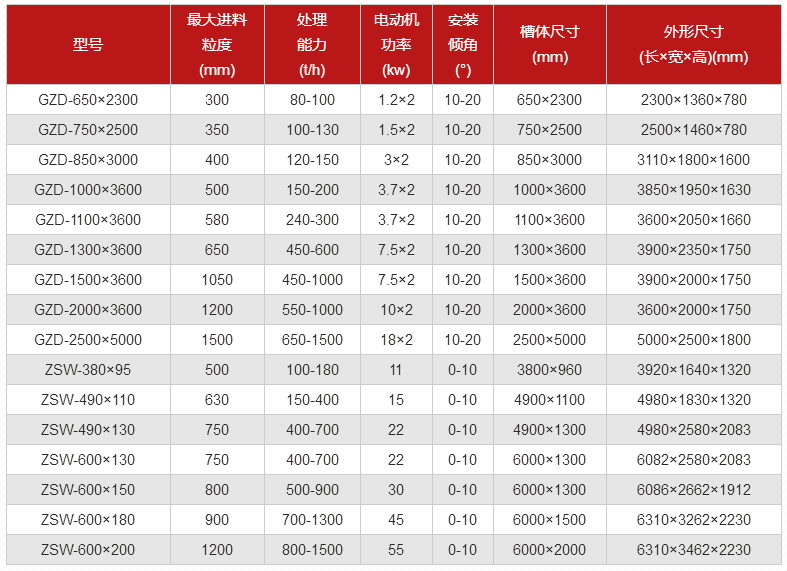 振動給料機參數(shù).png